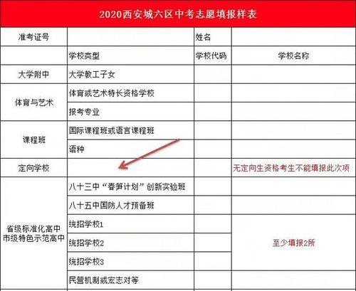 中考志愿填报攻略大全（为你的未来规划一条清晰之路）  第1张