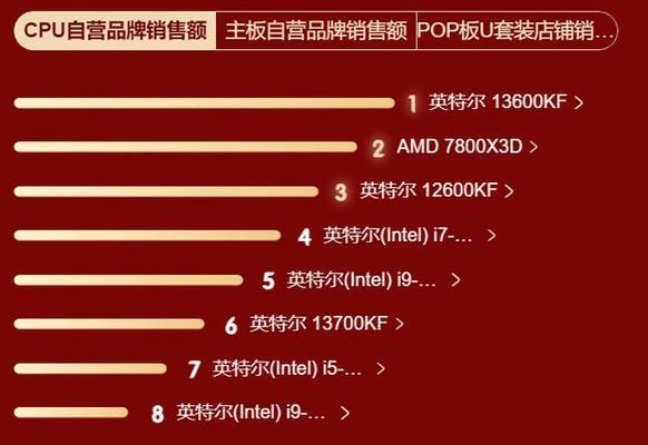 探索英特尔处理器排行榜（揭秘英特尔处理器市场的领军者）  第1张
