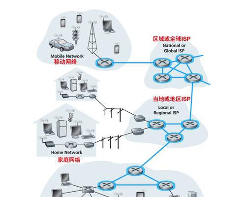 计算机网络的特点及应用（探索数字时代的无限可能）  第1张