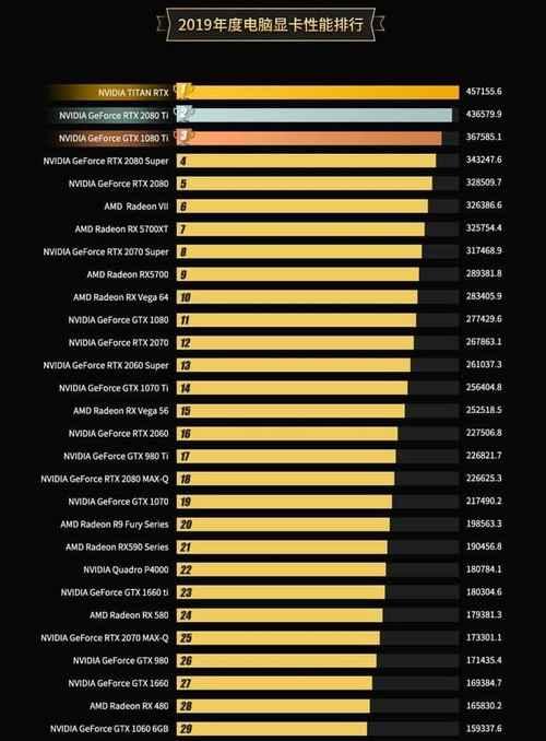 2024年显卡性价比排行榜（新一代显卡中）  第2张