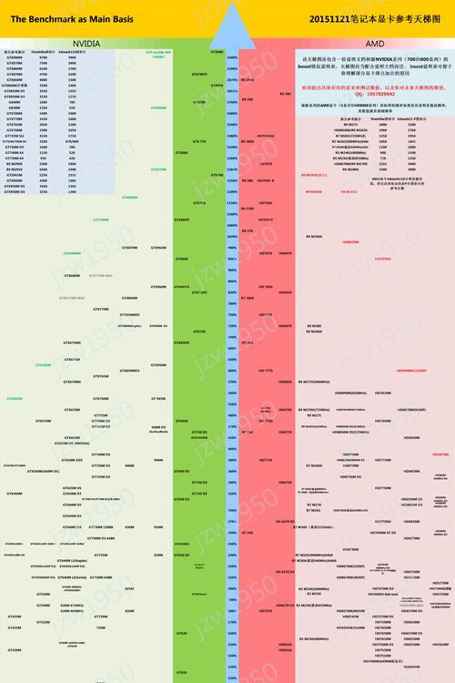 2024年显卡性价比排行榜（新一代显卡中）  第3张