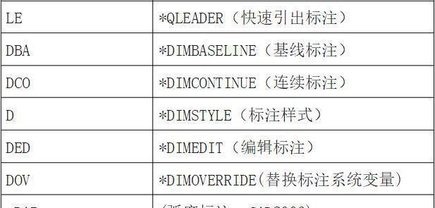 CAD快捷键命令大全——提高设计效率的利器（掌握快捷键）  第2张