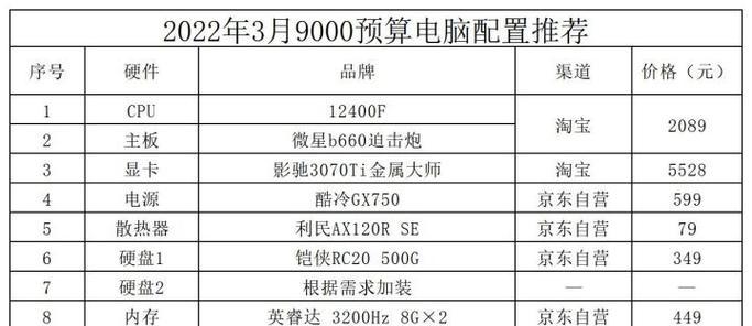 如何选择一台适合自己的电脑配置（以配置为重要指标）  第3张