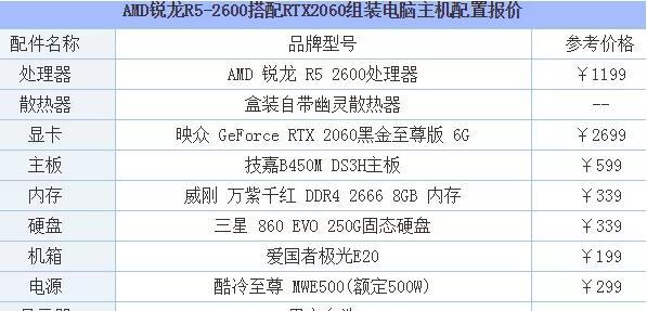 组装一台电脑配置清单的全面指南（找到适合你的需求的完美配件）  第1张