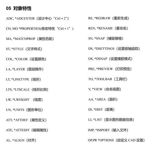 常用快捷键命令大全（提升工作效率）  第1张