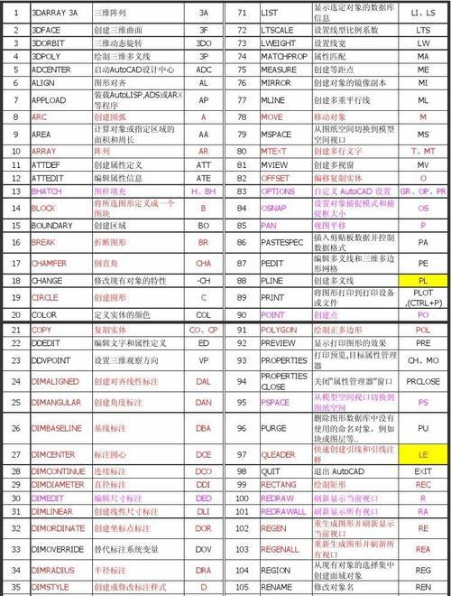常用快捷键命令大全（提升工作效率）  第3张