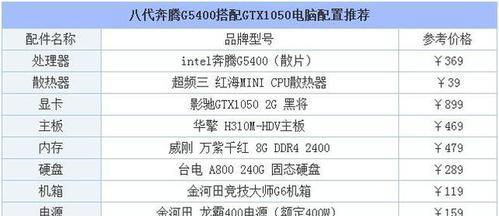 电脑配置参数详解（深入了解电脑配置参数）  第3张