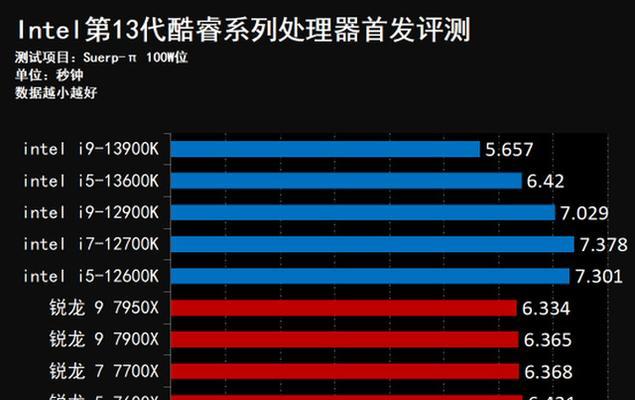 英特尔CPU一览表（全面了解英特尔CPU系列及其特点）  第1张