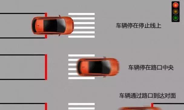 闯红灯扣分的条件与处罚措施（了解闯红灯行为）  第2张