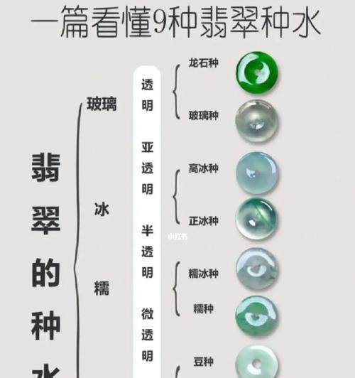 翡翠的种水好不好如何判断（翡翠种水鉴别方法与技巧）  第3张