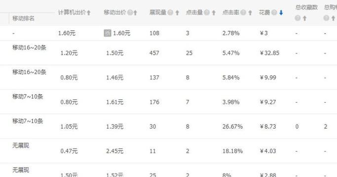 淘宝直通车无法使用的原因及解决方法（解析淘宝直通车无法使用的几种情况与解决方案）  第3张
