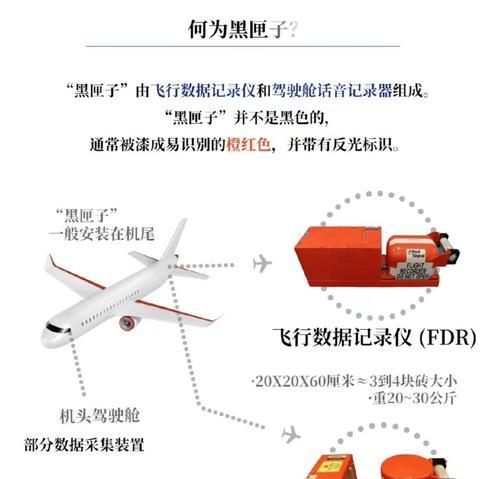黑匣子之谜（揭开黑匣子背后的原因与秘密）  第2张