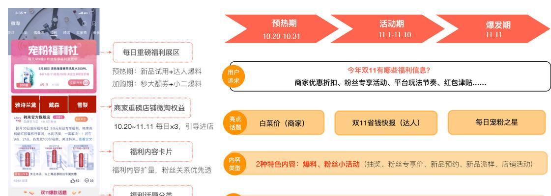 如何有效地增加以微淘粉丝（掌握关键技巧）  第3张