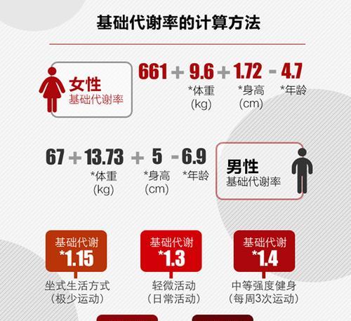 网络赚外快的方法与技巧（通过网络赚外快）  第2张