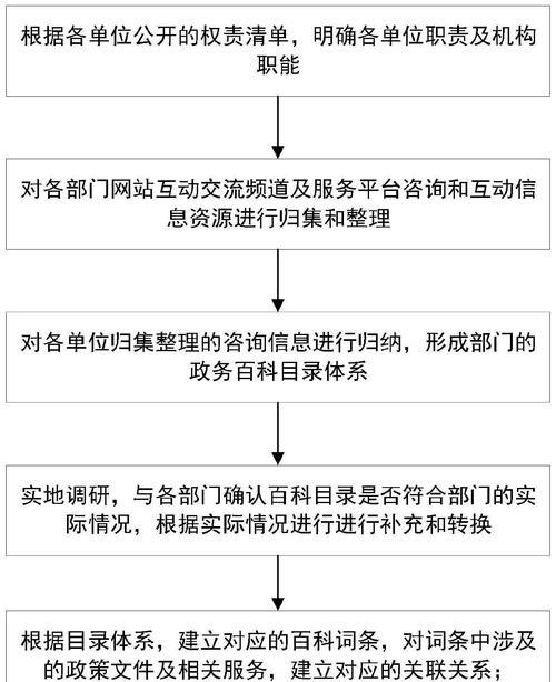 如何查询专利信息（掌握专利查询技巧）  第1张