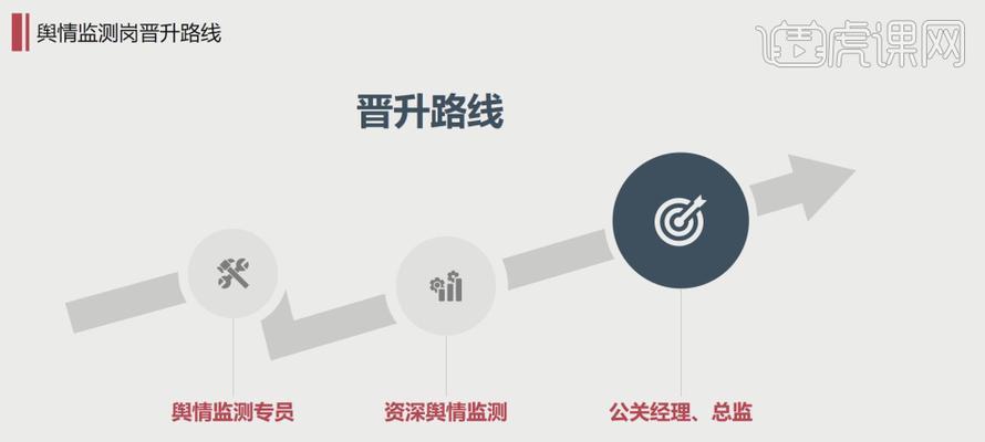 公关危机处理  第1张