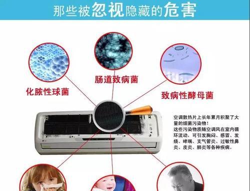 空调尘满怎么清洗不制冷（快速清洗技巧与注意事项）  第1张