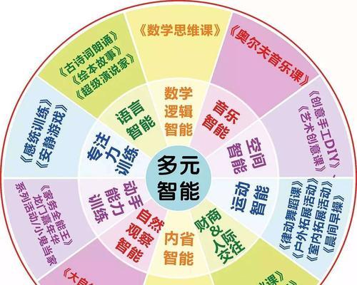 提高逻辑思维能力的关键技巧（培养逻辑思维的有效方法和实践指南）  第3张