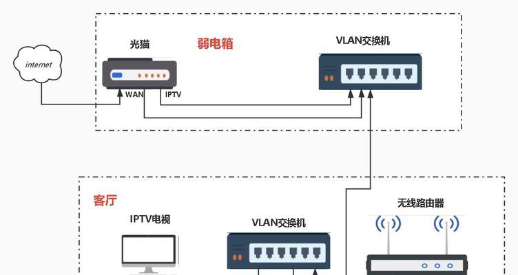 宽带和路由器的连接方式（探索不同的宽带和路由器连接方式）  第3张