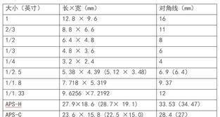 厘米与英寸的换算公式（便捷实用的长度单位换算方法）  第3张