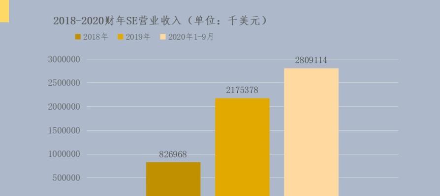 游戏行业的未来发展前景与挑战（游戏产业蓬勃发展）  第1张