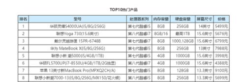 如何正确查看笔记本电脑的型号配置（掌握关键技巧）  第1张