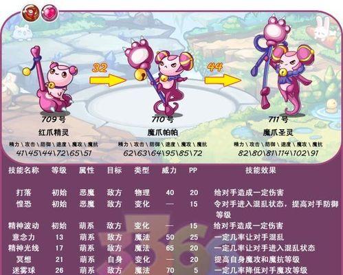 2023洛克王国哪些宠物最值得练？回归玩家必看宠物指南！  第1张
