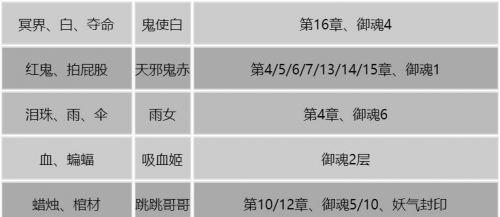 阴阳师悬赏封印查询工具怎么用？常见问题有哪些？  第2张