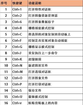 CAD快捷键命令大全有哪些？如何快速掌握？  第1张