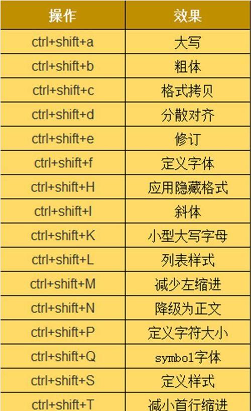 CAD快捷键命令大全有哪些？如何快速掌握？  第3张
