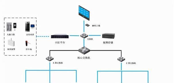 如何自己安装监控系统？详细步骤和常见问题解答？  第1张