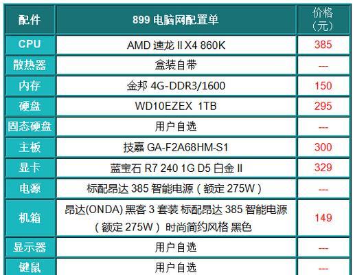买电脑主要看的配置是什么？如何根据配置选择合适的电脑？  第2张