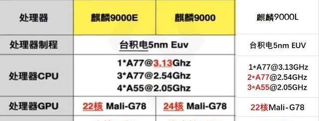 2024年手机处理器性能排行榜是怎样的？如何选择适合自己的处理器？  第1张