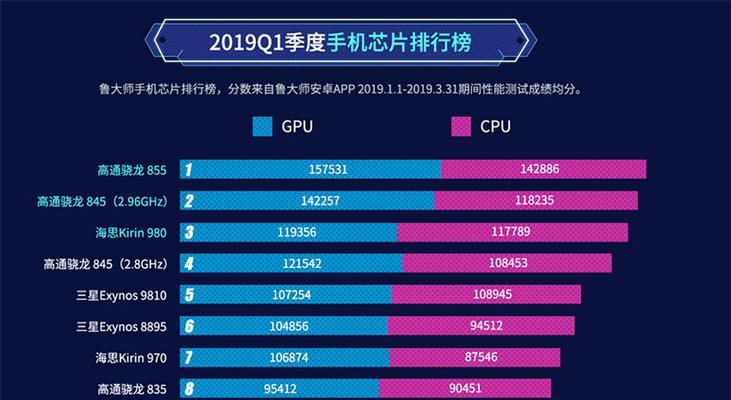 2024年手机处理器性能排行榜是怎样的？如何选择适合自己的处理器？  第2张