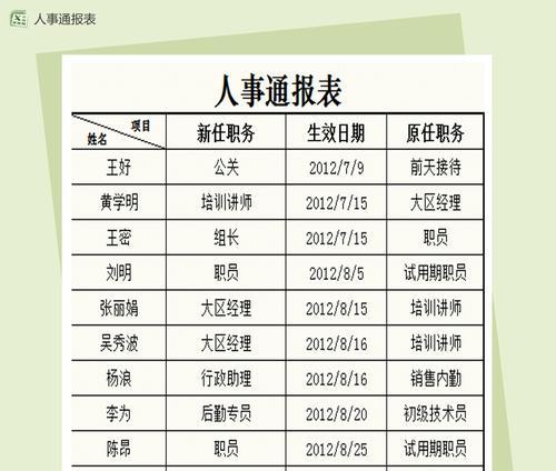 新手入门excel表格制作方法？如何快速掌握基本操作？  第1张