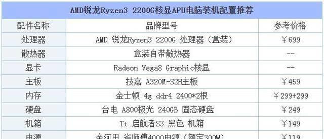 电脑配置参数详解？如何根据需求选择合适的硬件？  第1张