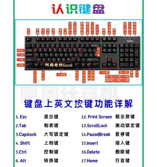 电脑键盘各个按键功能是什么？如何正确使用它们？  第2张
