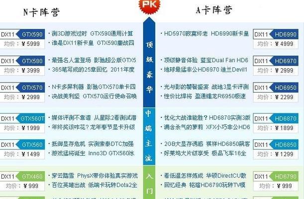 主流显卡品牌推荐？如何选择适合自己的显卡？  第1张