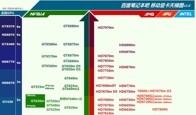 主流显卡品牌推荐？如何选择适合自己的显卡？  第2张