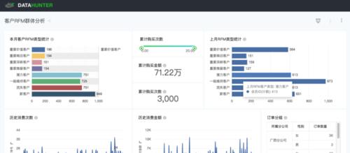 国内BI软件排名是怎样的？如何选择适合自己企业的BI工具？  第1张