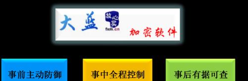对文档进行加密的流程是怎样的？需要哪些步骤？  第1张