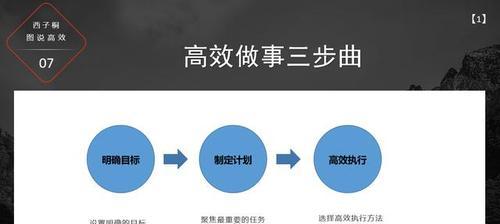 自我提升的好方法有哪些？如何有效提升个人能力？  第3张