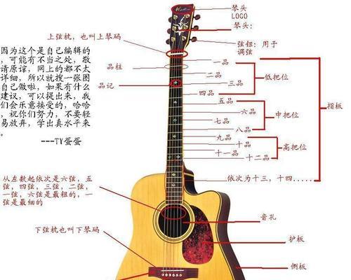如何自学吉他？掌握这8个步骤轻松入门！  第1张