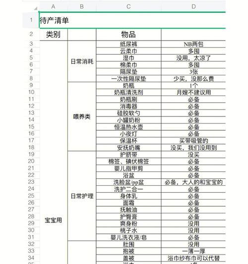 产妇待产包必备清单表分享？如何确保不遗漏重要物品？  第2张