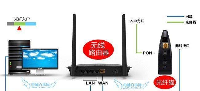 如何连接家庭第二个路由器？步骤和常见问题解答？  第3张