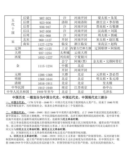 历史朝代排名顺序表是什么？如何记忆中国历史朝代的更迭？  第2张