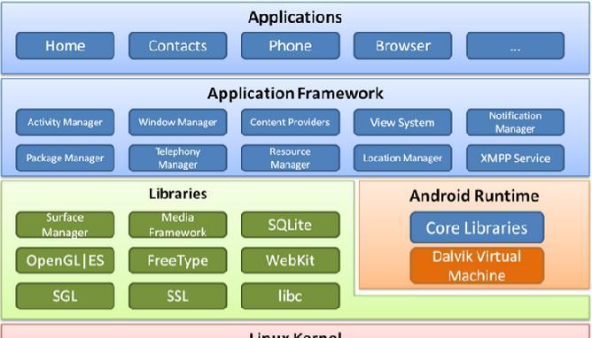 Android开发从入门到精通需要多长时间？如何系统学习？  第1张