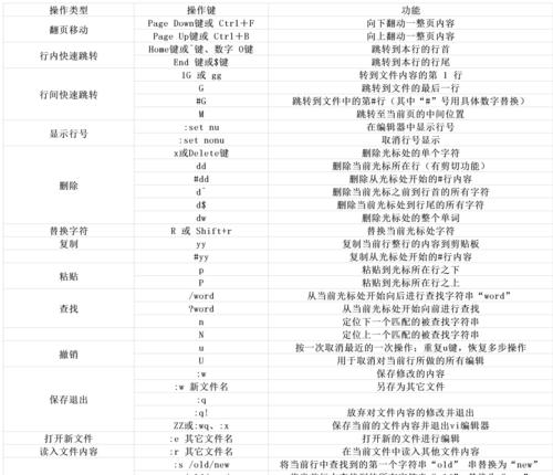 面试中常问的Linux命令有哪些？如何熟练掌握它们？  第2张