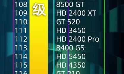2023年显卡性价比排行榜怎么选？哪些品牌显卡值得购买？  第2张