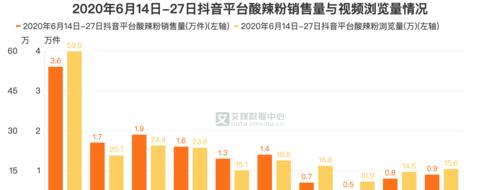 如何有效增加抖音浏览量？掌握这些方法轻松提升曝光率！  第2张